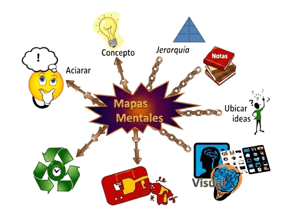 Mapa mental con etiquetas sin punto final